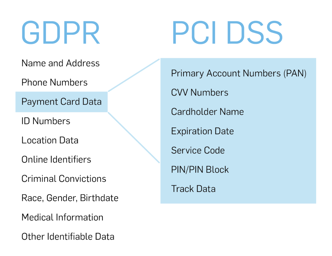 Software Design With Requirements Of Security Standards – SecroMix